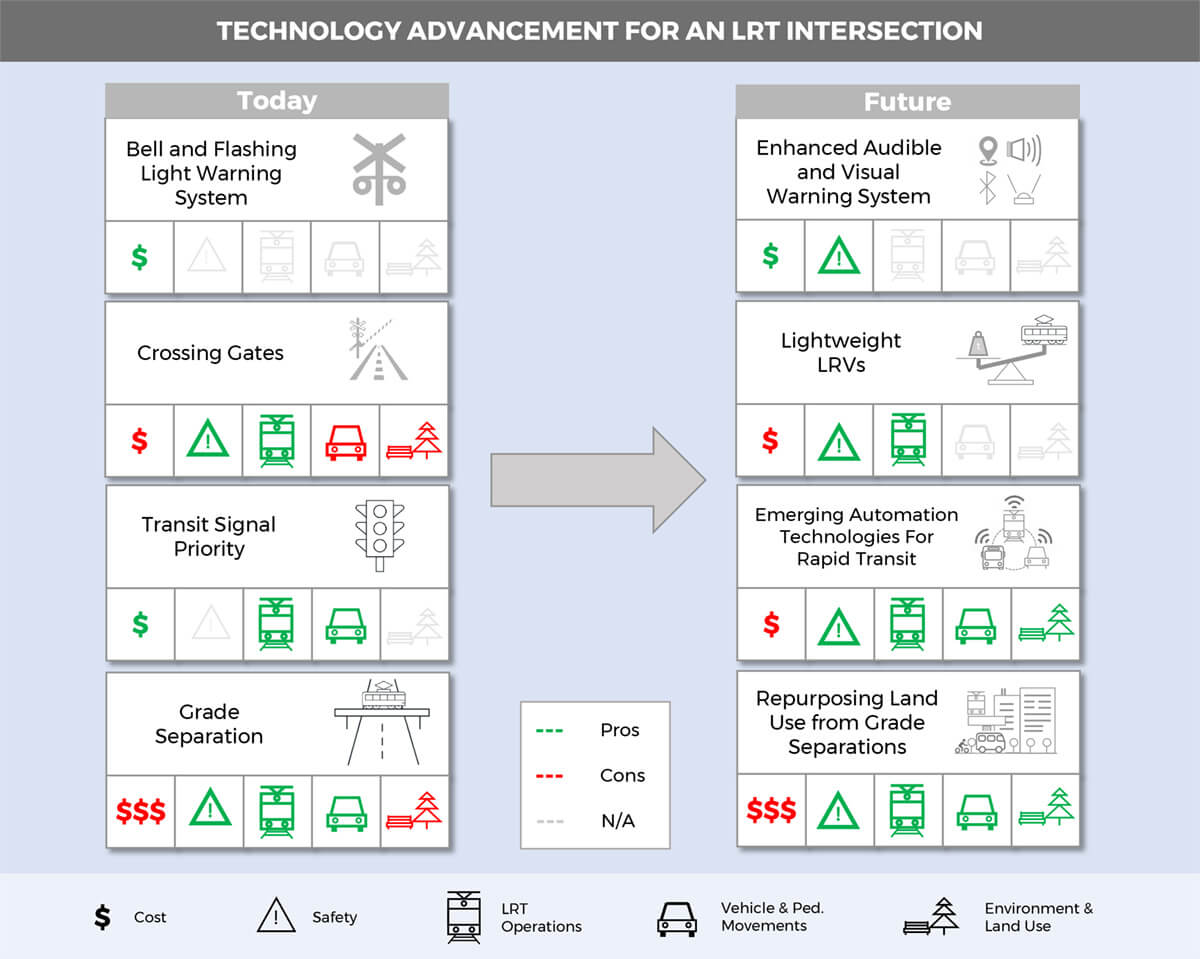 Technology-advancement-for-an-LRT-intersection.jpg