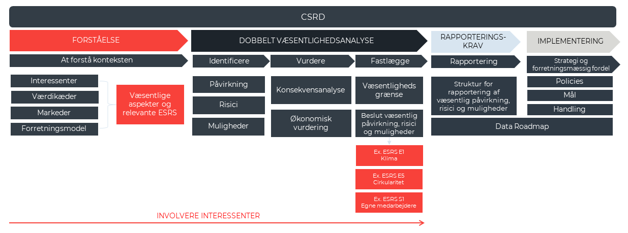 crsd-model