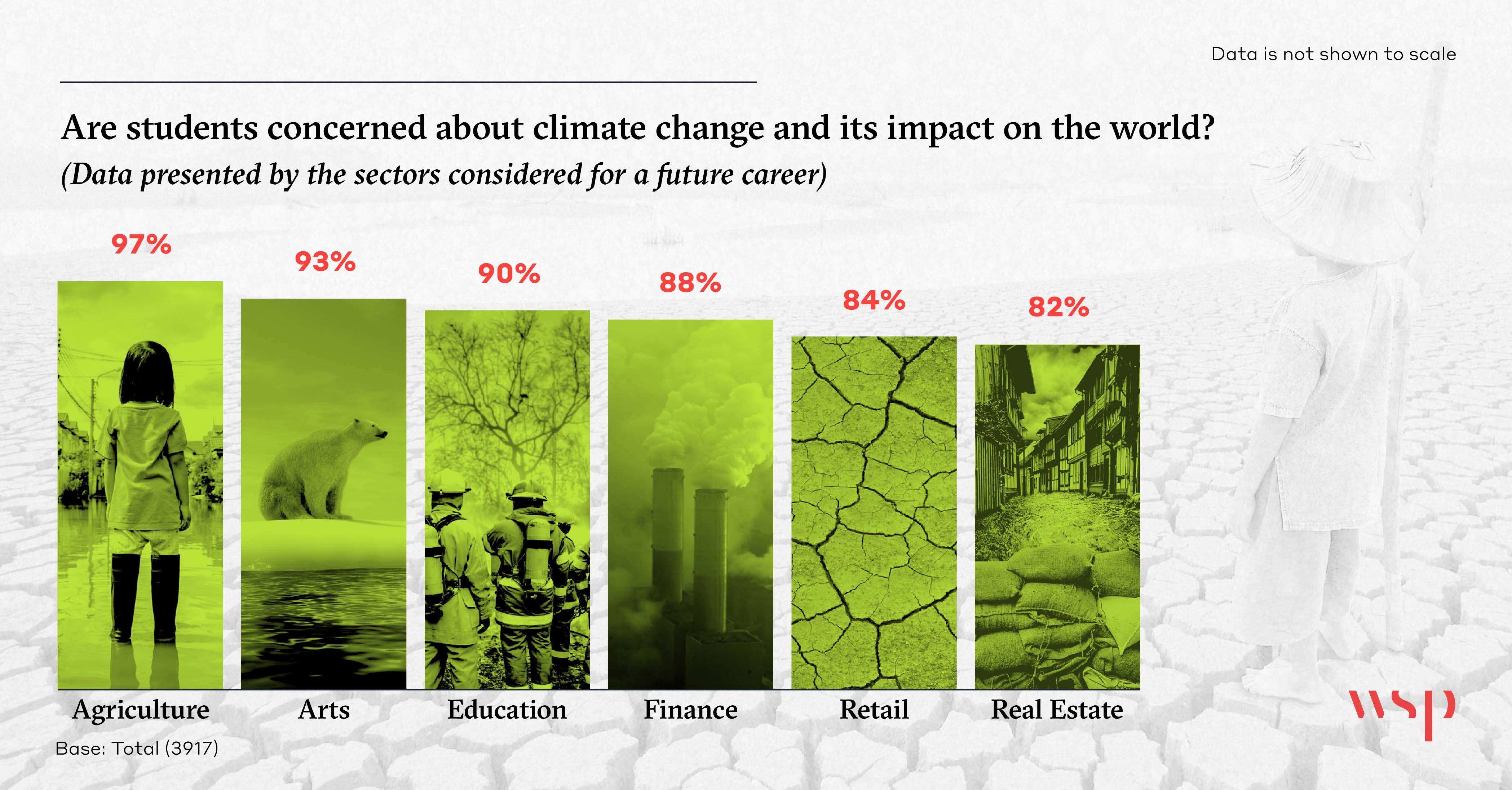 Climate Change Impact v3