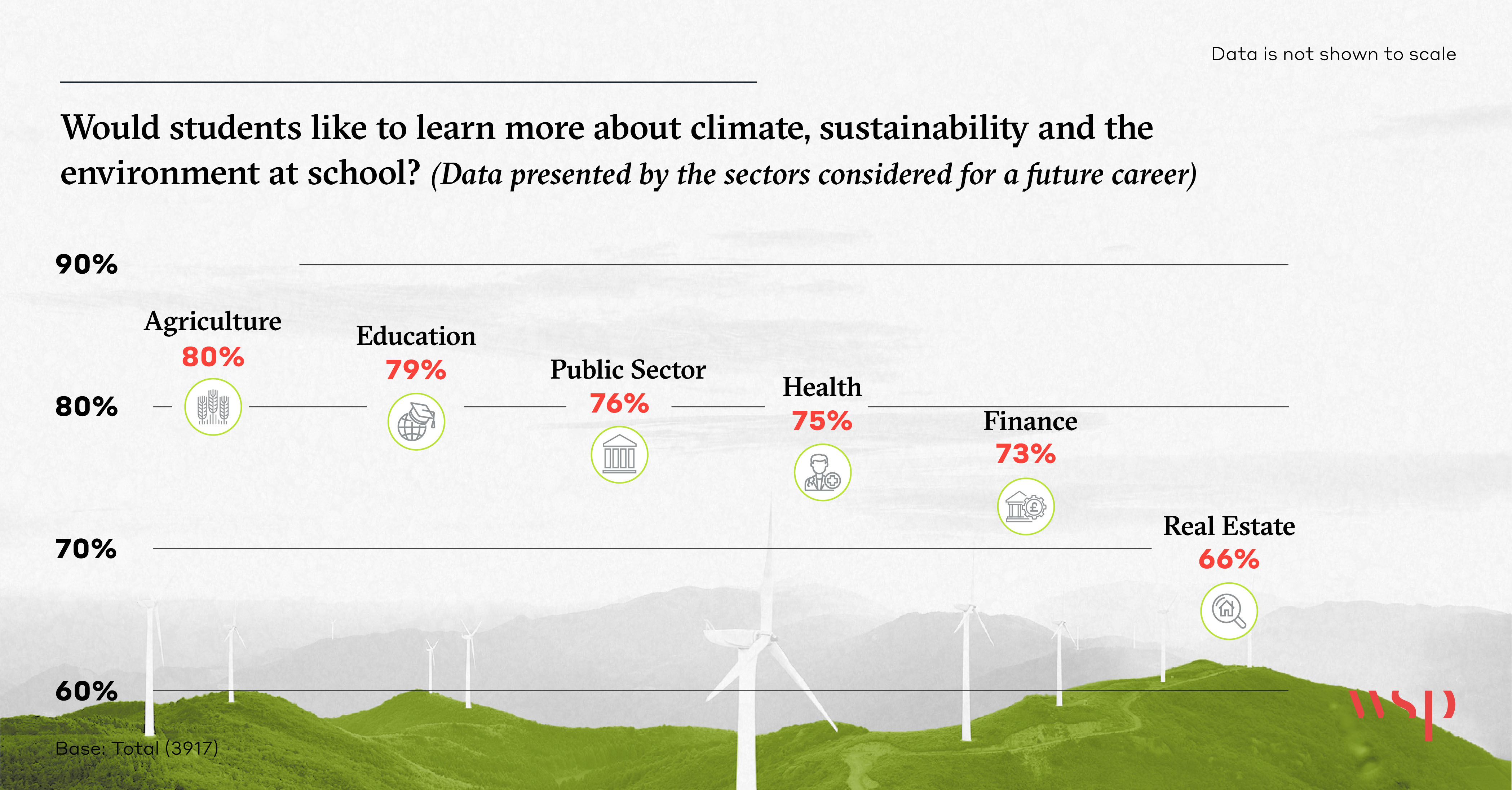 Green Jobs for a Green Future | WSP