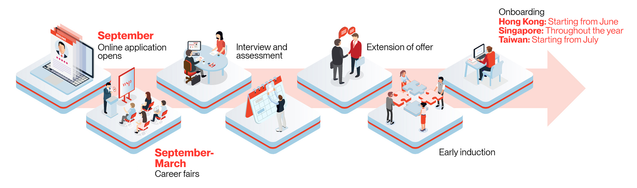 img-Asia-Graduate-Programme-application-timeline