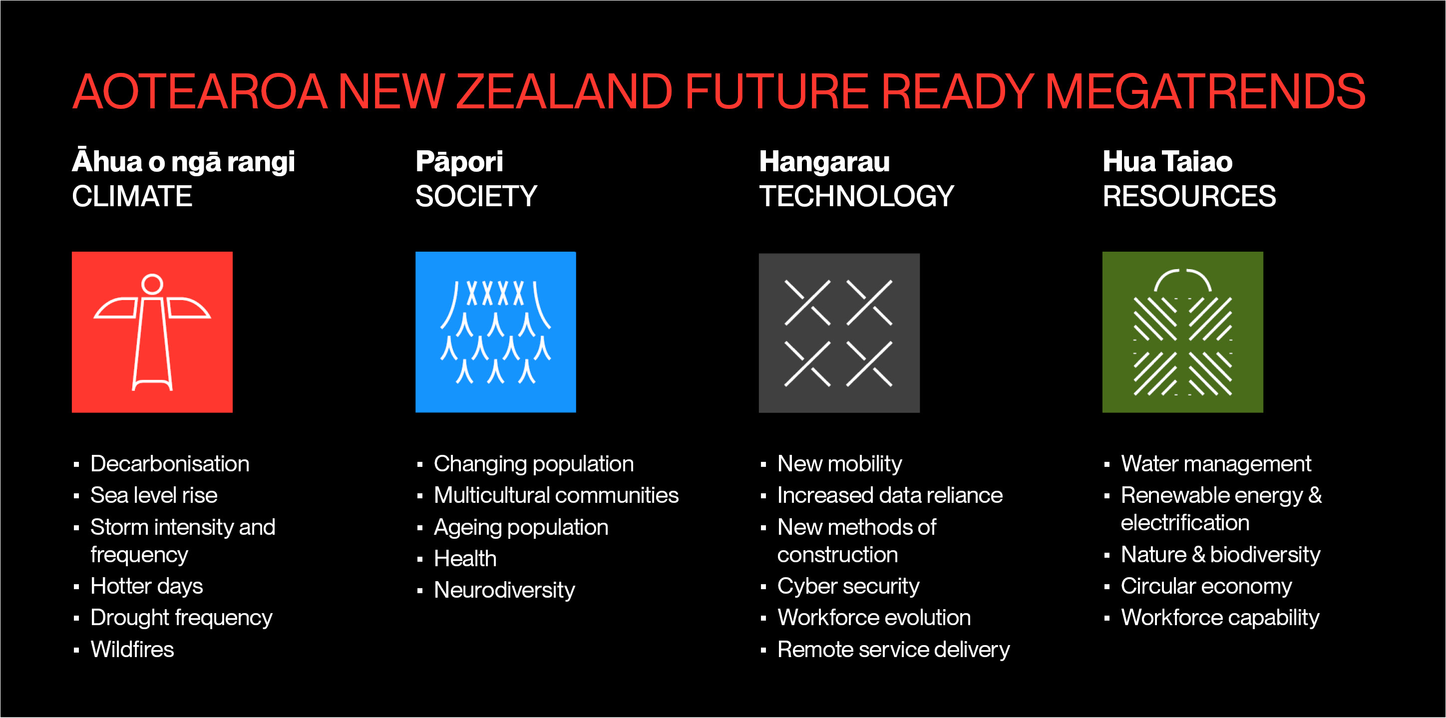 img_Future Ready