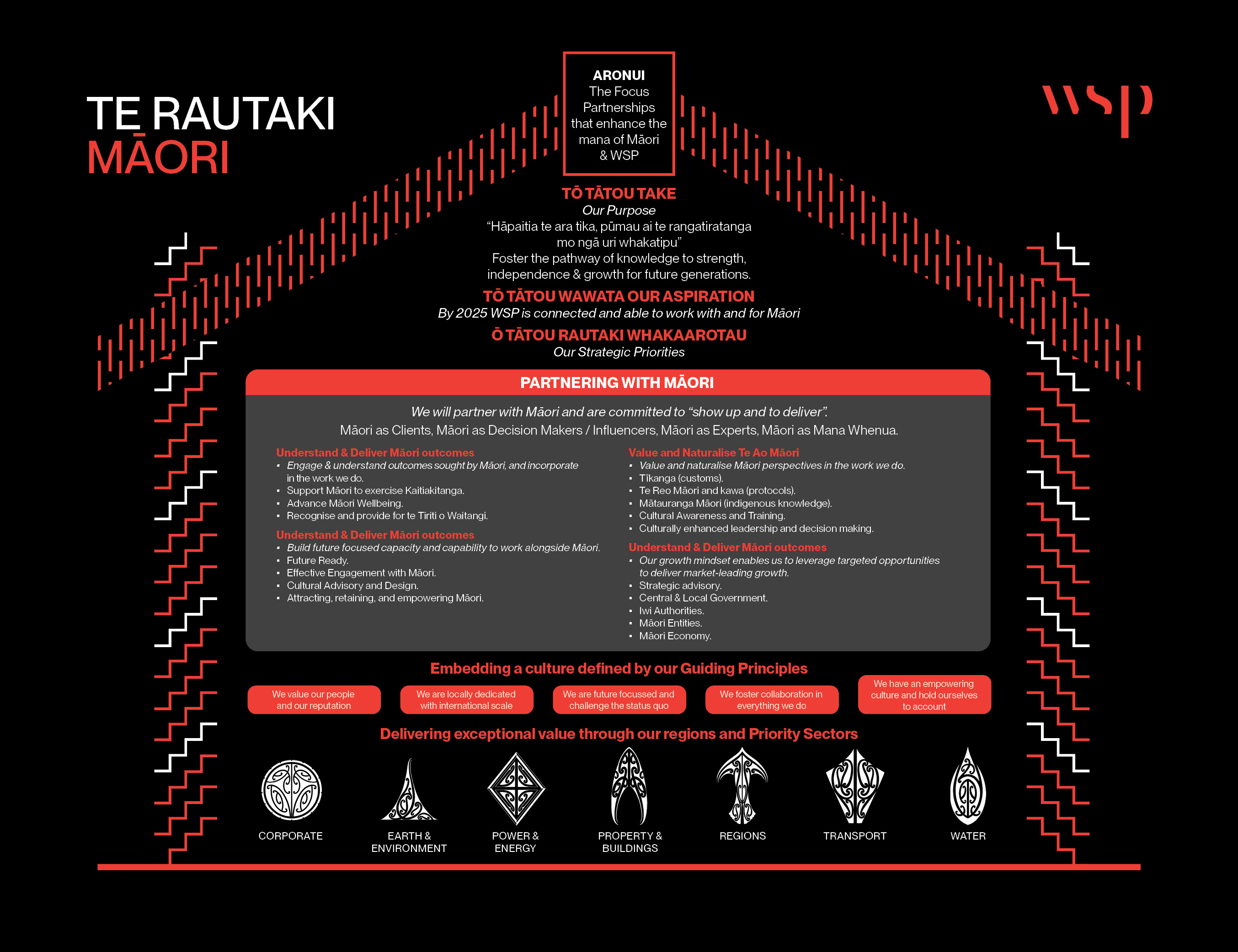 img_whare_Maori Advisory