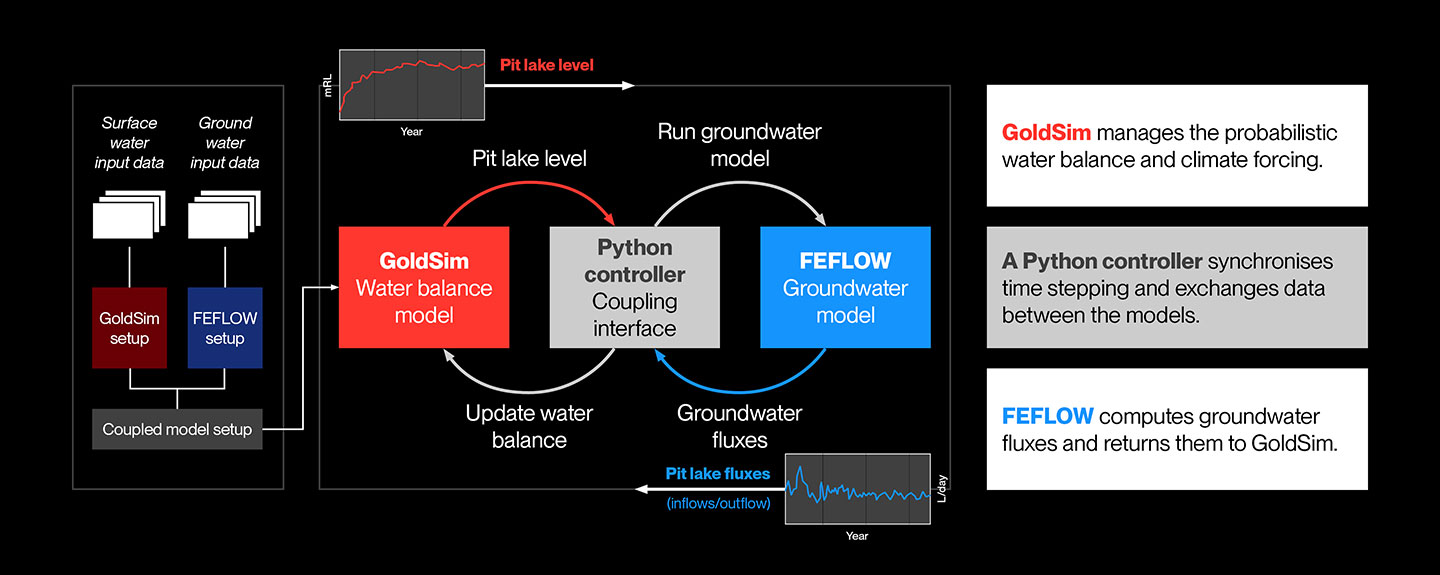 img-reshaping-mine-water-decisions-3