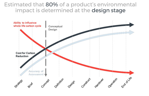 Figure-3-environmental-impact-design