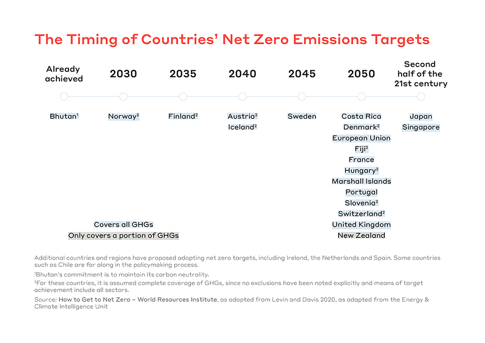 img-countries-net-zero-emissions