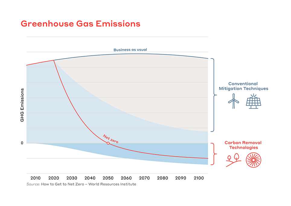 img-greenhouse-gas-emissions