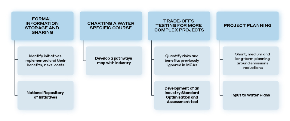 img-net-zero-key-recommendations