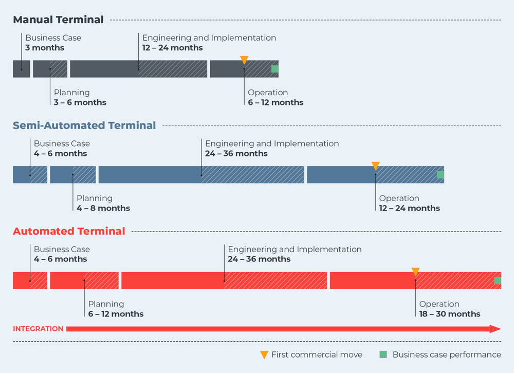 img-port-automation-article-1