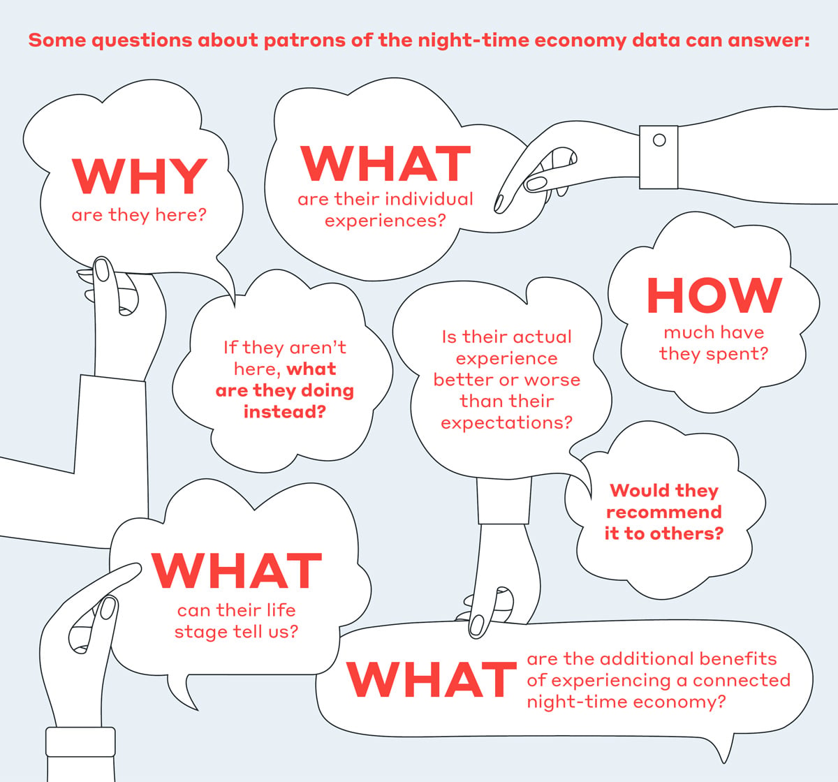 night-time-economy-questions