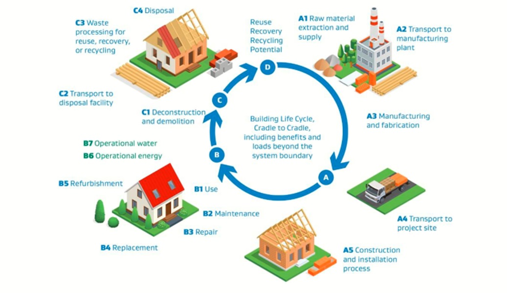 img-carb0nise-Lifecycle