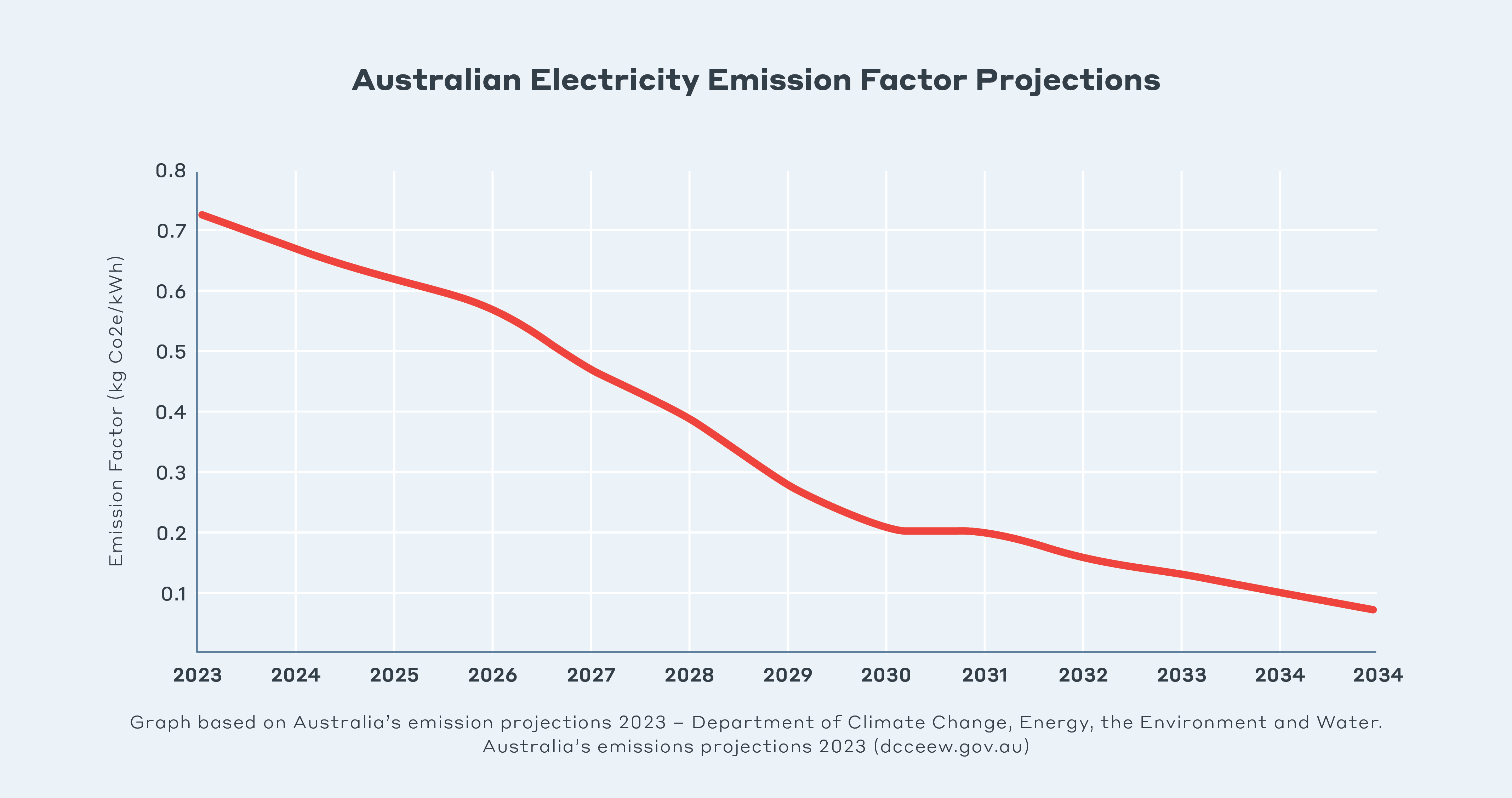 img-CD5090-Electrification-Insight-Article_Projections_v1