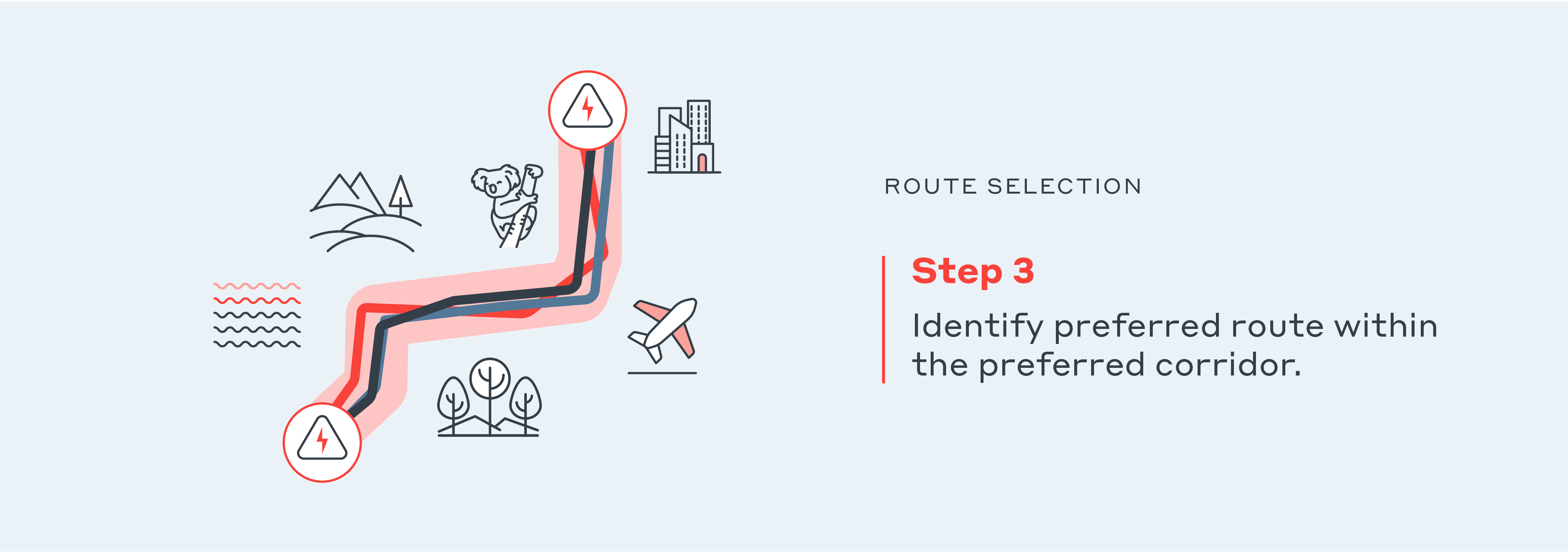 img_Route Selection-3v5