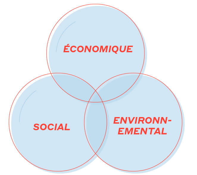 3 Pillars-FR