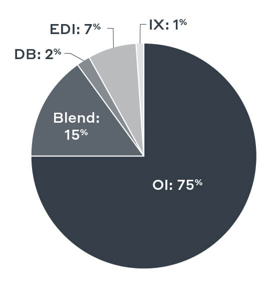 chart-Sustainable solutions for rural drinking water treatment-FR