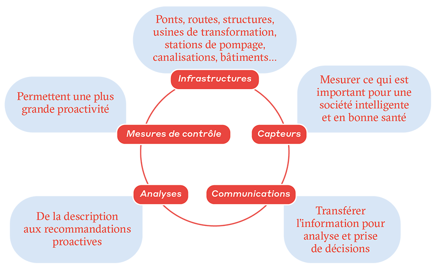 Intel_Infra_thought_paper_Graphic_1_EN