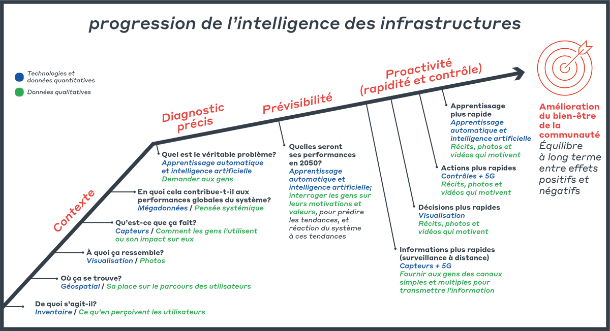 Intel_Infra_thought_paper_Graphic_5_EN