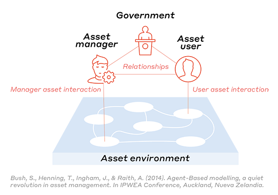 Socio-technical_thought_paper_Asset_Agent_Network