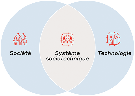 Sociotechnical_System-FR