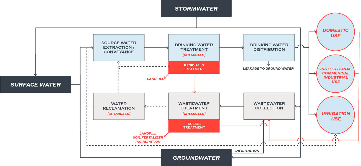 Water Cycle-100