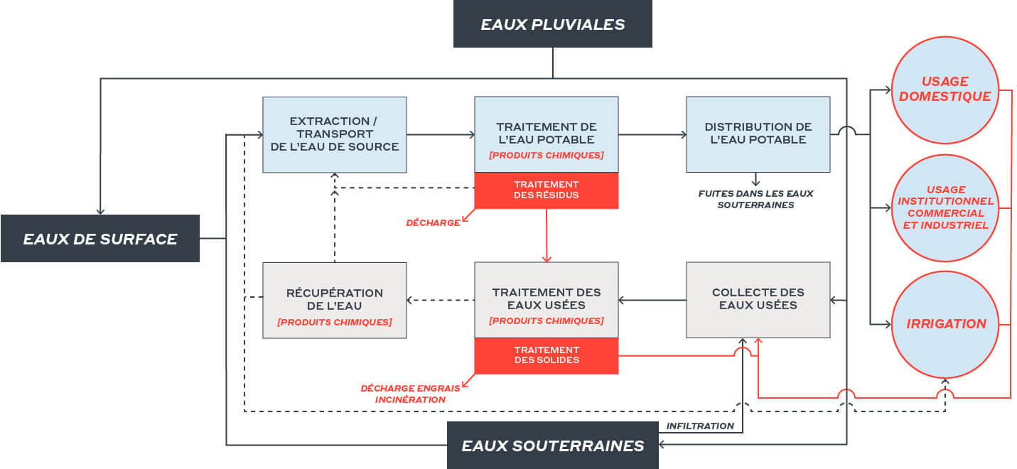 Water Cycle-FR
