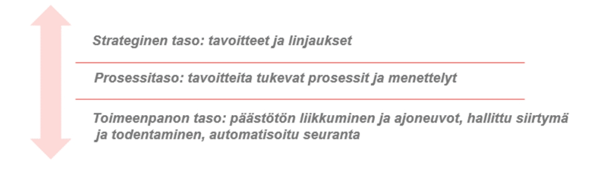 img-Kaupunkiliikenteen-ilmastotyon-kiritys-2
