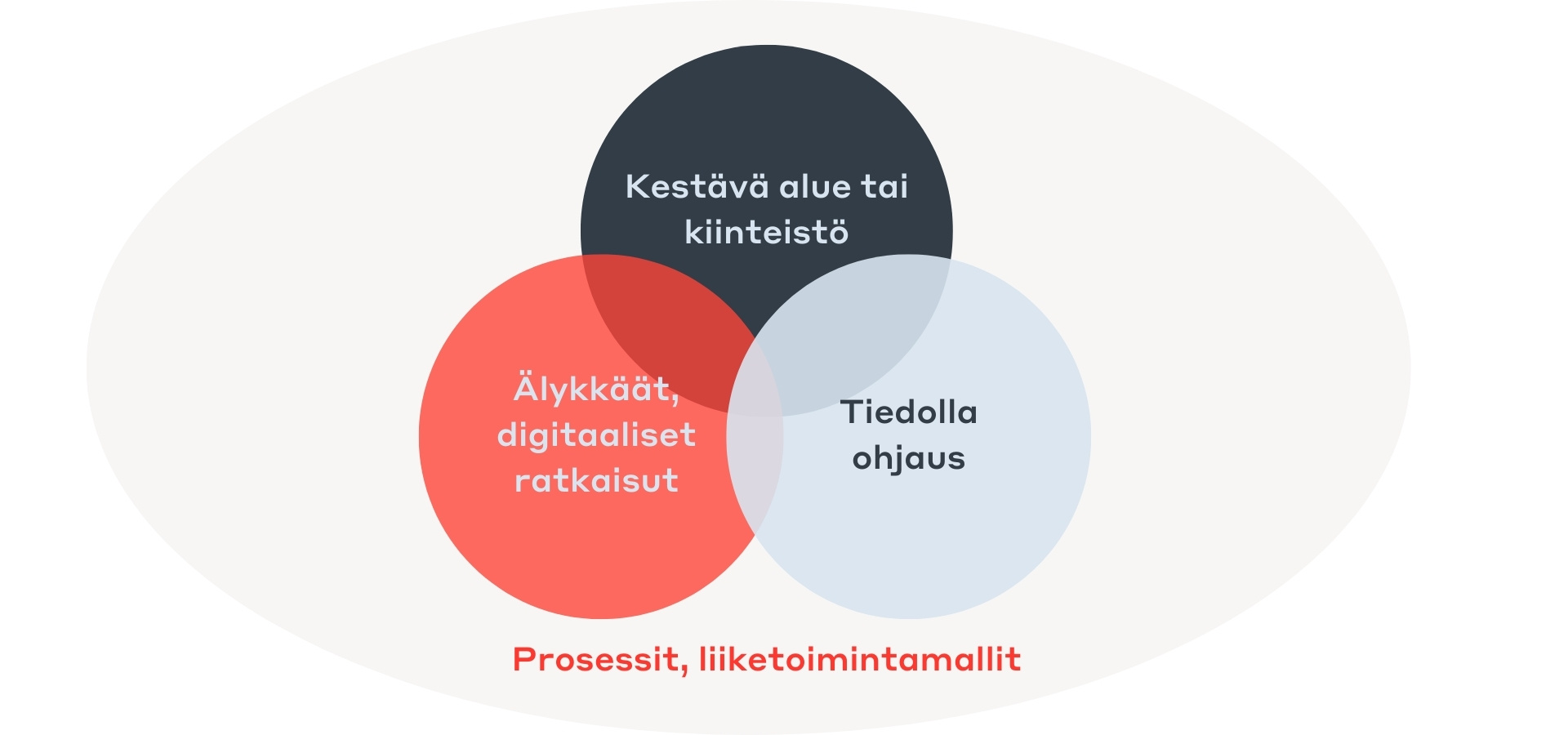 img-kaupunkien-yhteiskehittaminen