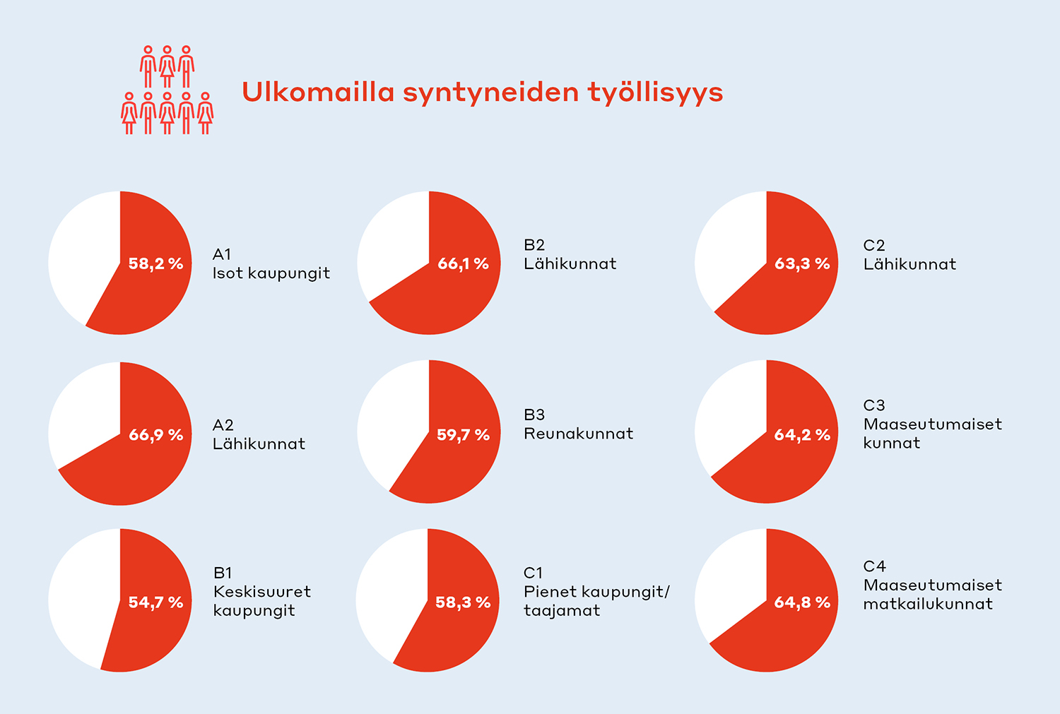 img_Ulkomailla_syntyneiden_tyollisyys