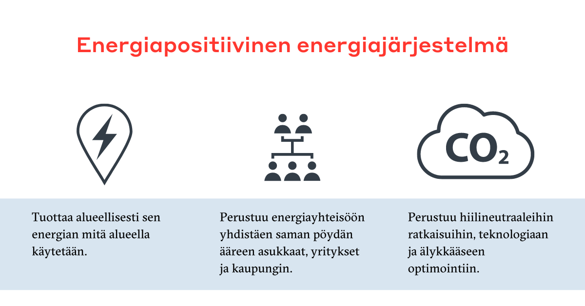 img - energian jakelusta energiayhteisoihin