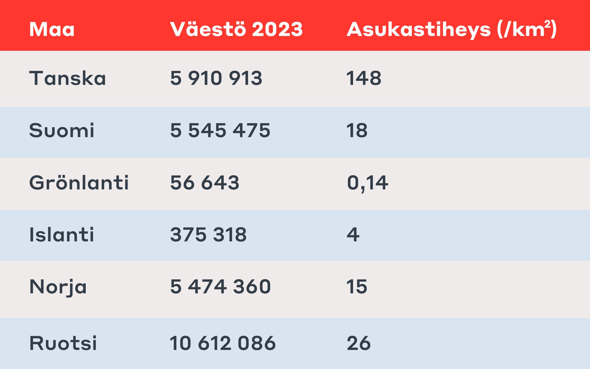 img-miten-pohjoismaat-kohtaa-tulevaisuuden