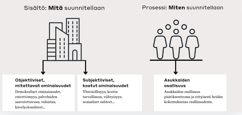 img-sosiaalista-paaomaa-aluesuunnittelu