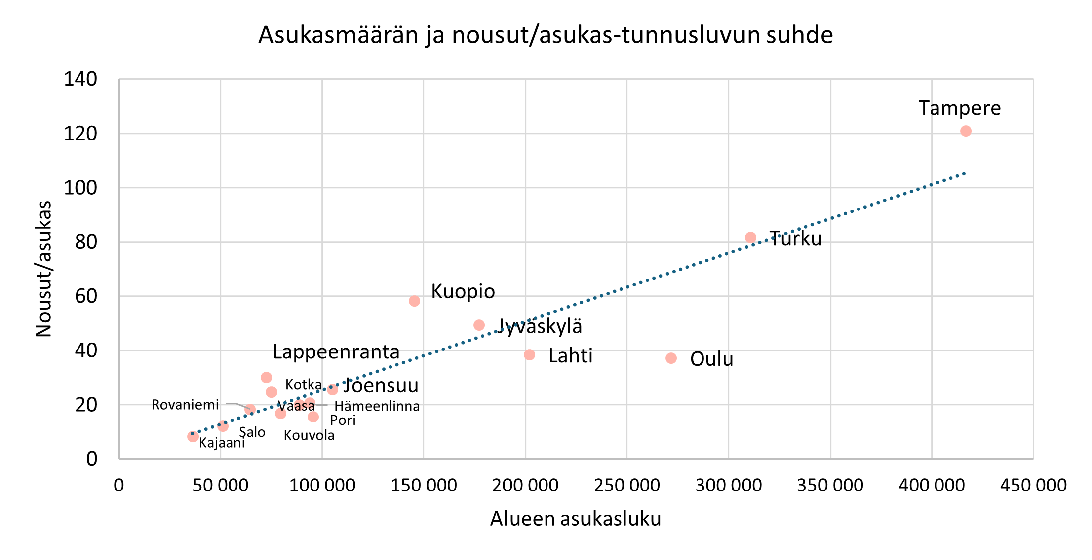 img-2-joukkoliikenne-blogi