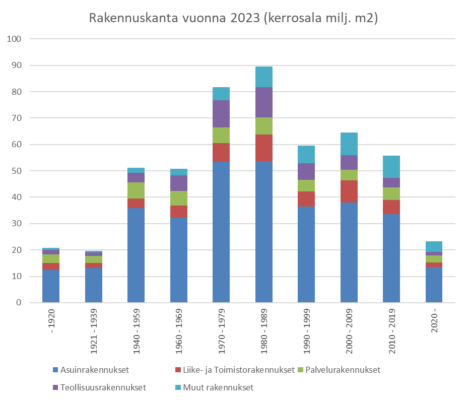 img-rakennukset resursseina