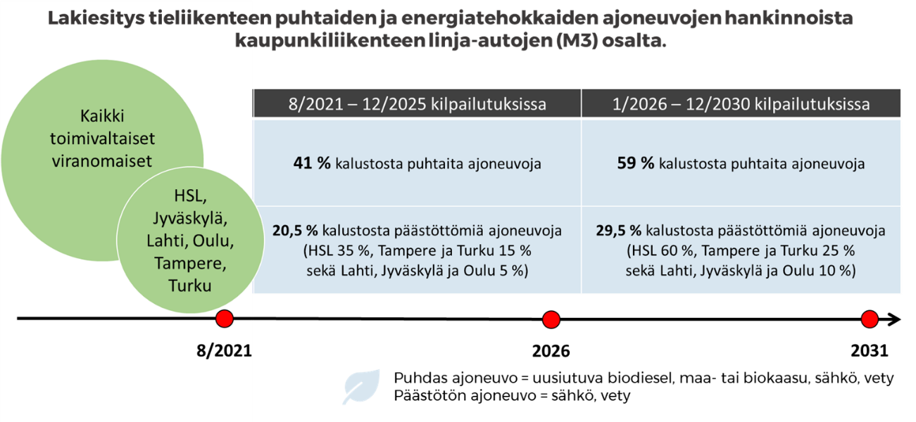 img-uudet-kayttovoimat-joukkoliikenne-1