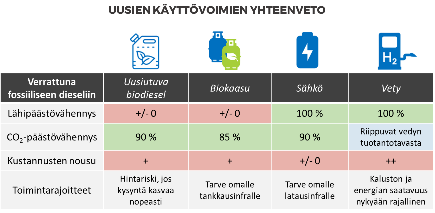 img-uudet-kayttovoimat-joukkoliikenne-2