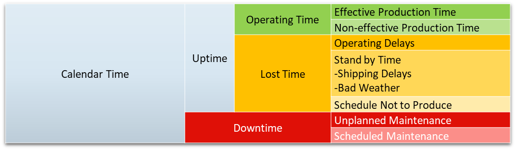 Figure 2  Port Terminal Availability