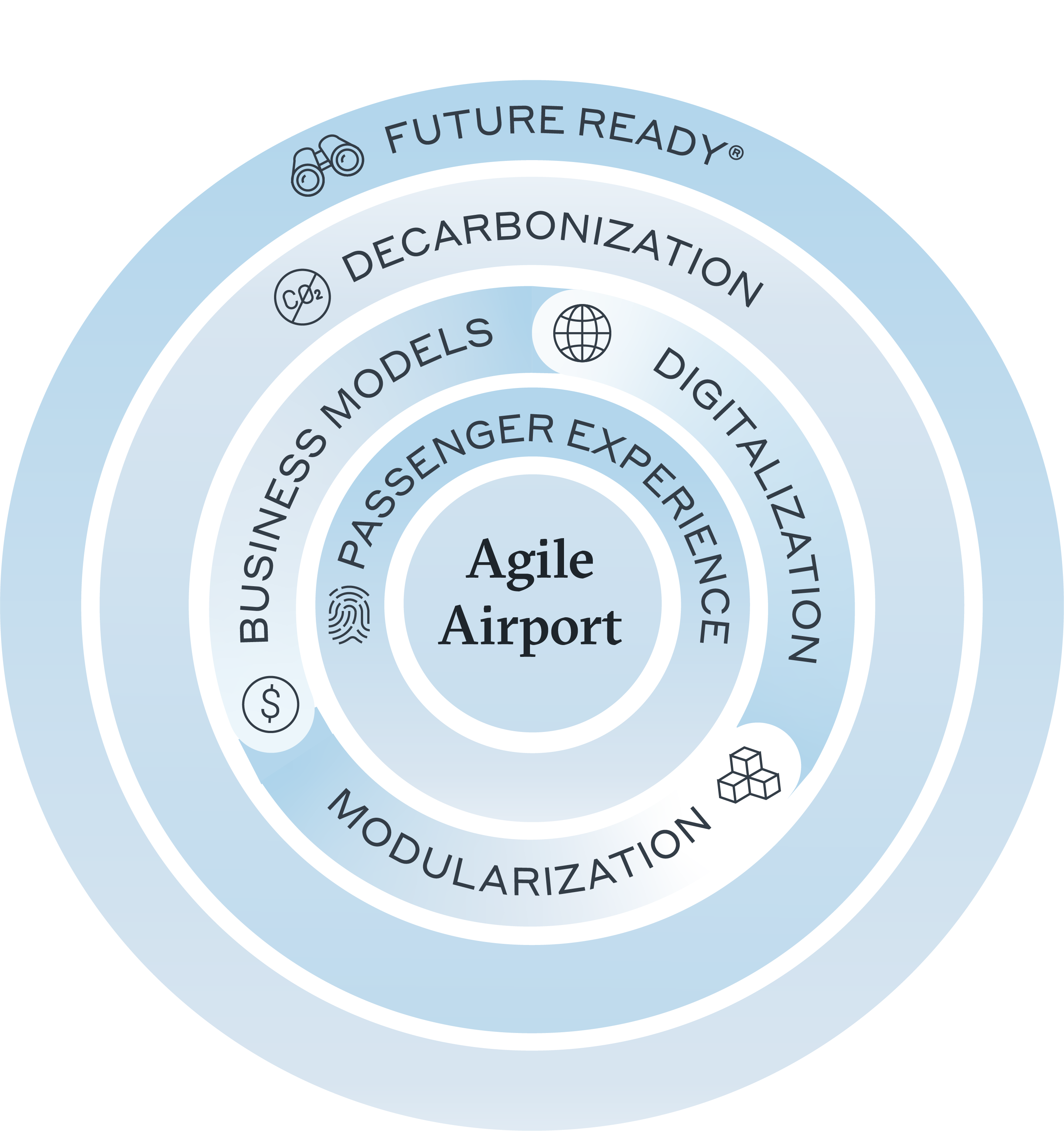 grf-GL-MK-AV-Agile-Airports-v7-DS