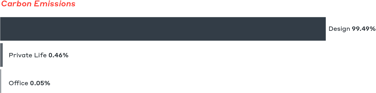 Grf-Carbon-Emission-Chart