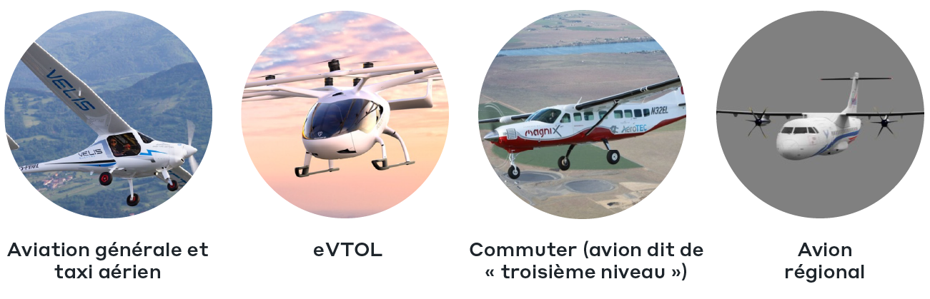Cas d’utilisation de l’avion électrique pour une mobilité aérienne avancée
