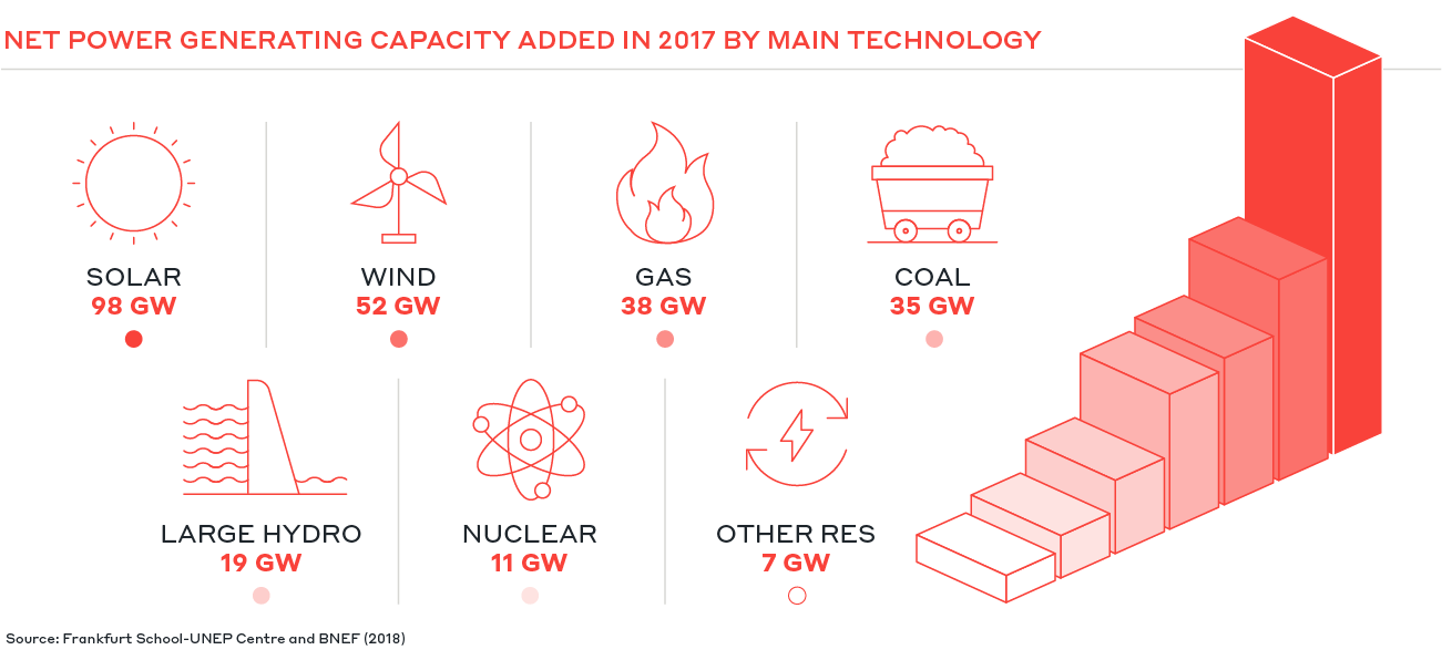 grf-power-trends-2019-capacity-renewables (2)