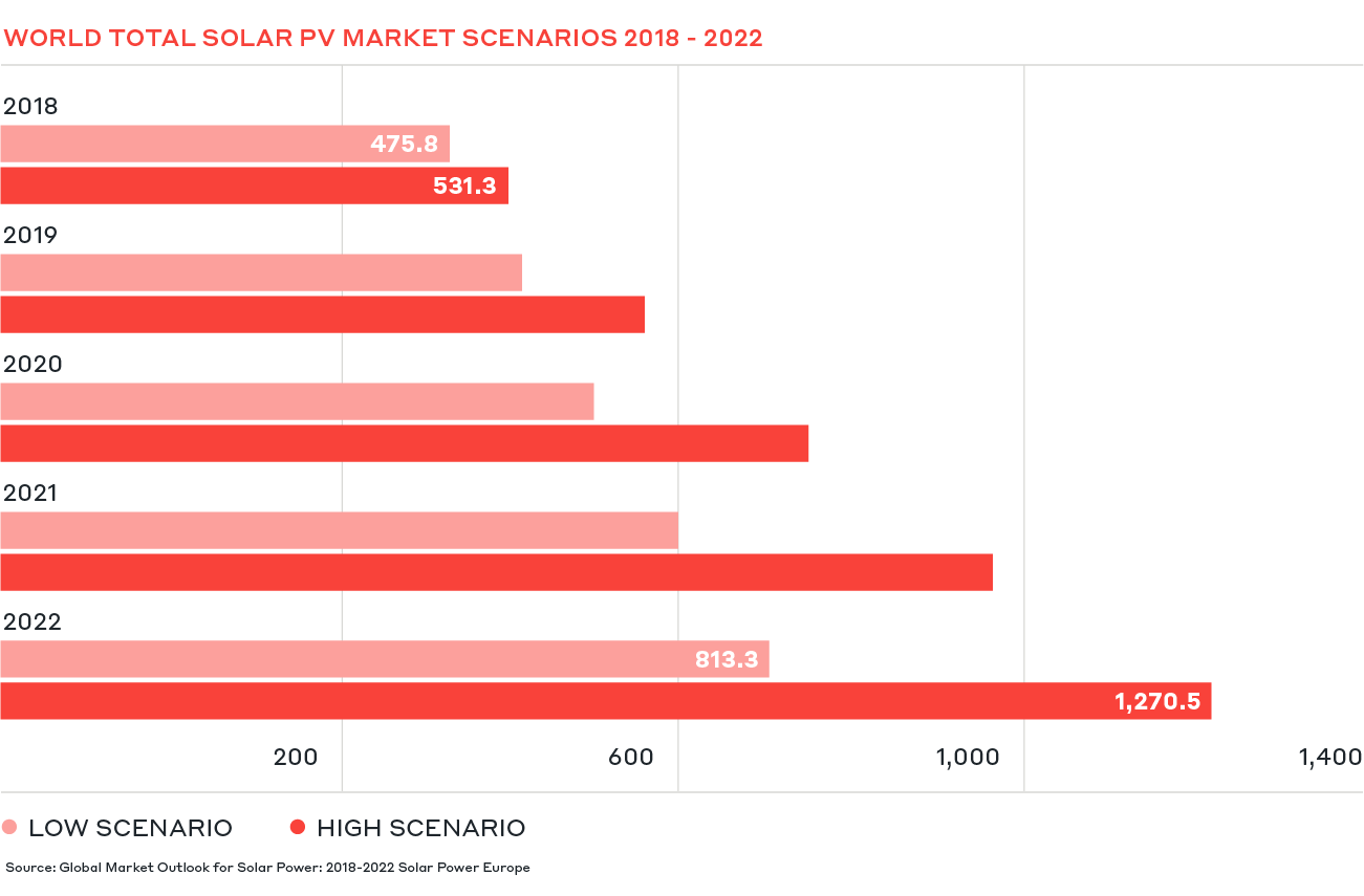 grf-world-total-solar-pv-market-scenarios (1)