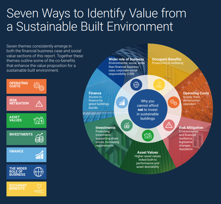 img-The Business Imperatives Of Sustainable Investment