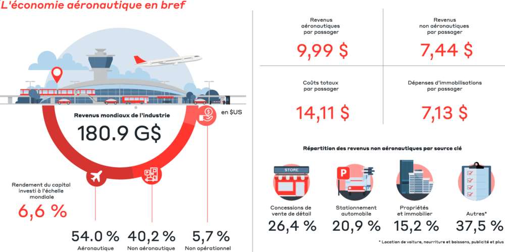large-grf-airport-economics-fr