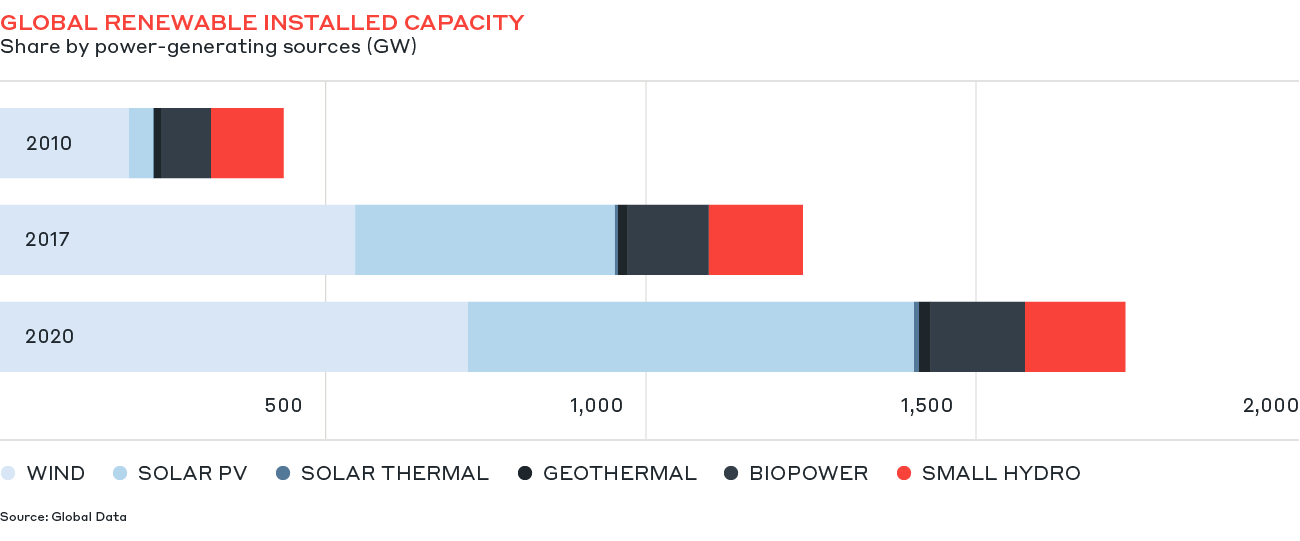 grf-power-trends-2019-capacity-renewables