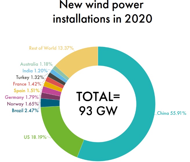 prf-global-wind-report