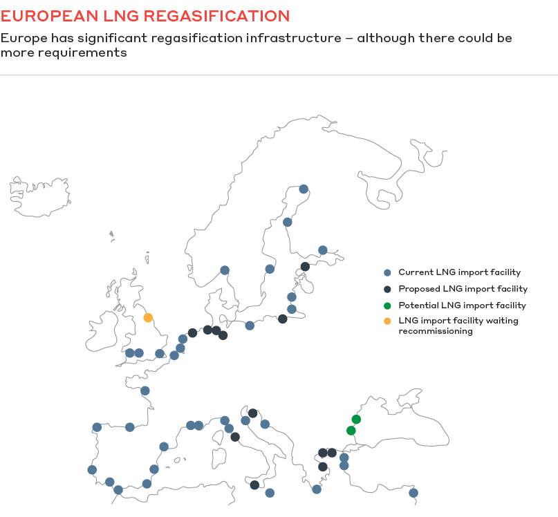 grf-european-lng-regasification