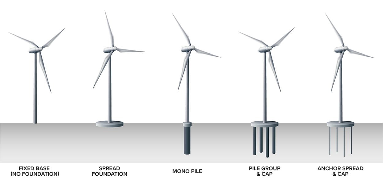 wind farm