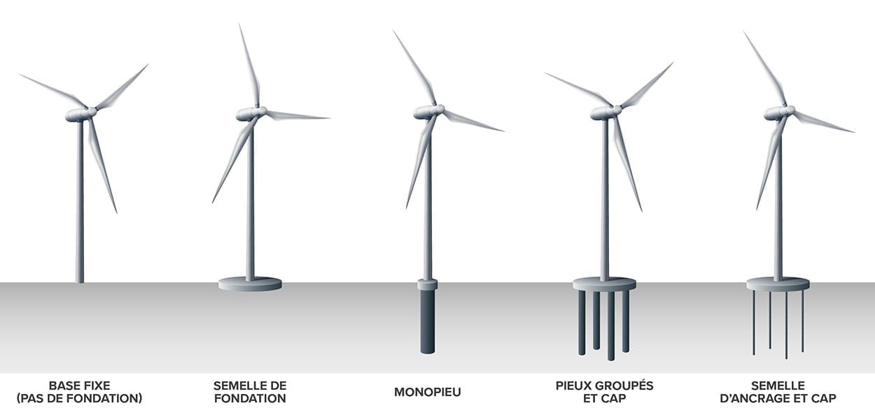 wind mill fr