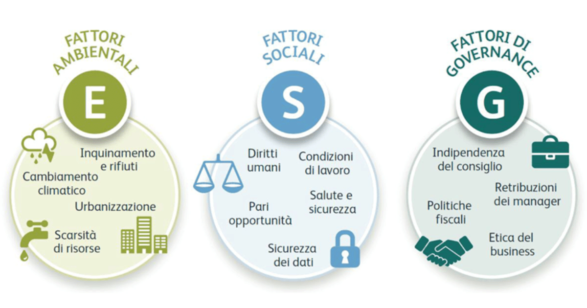 ESG content image 1
