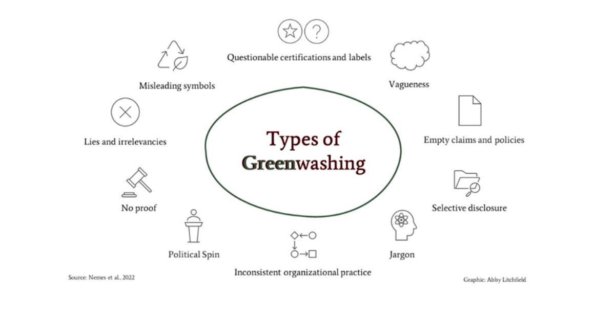 Green Washing Diagramma